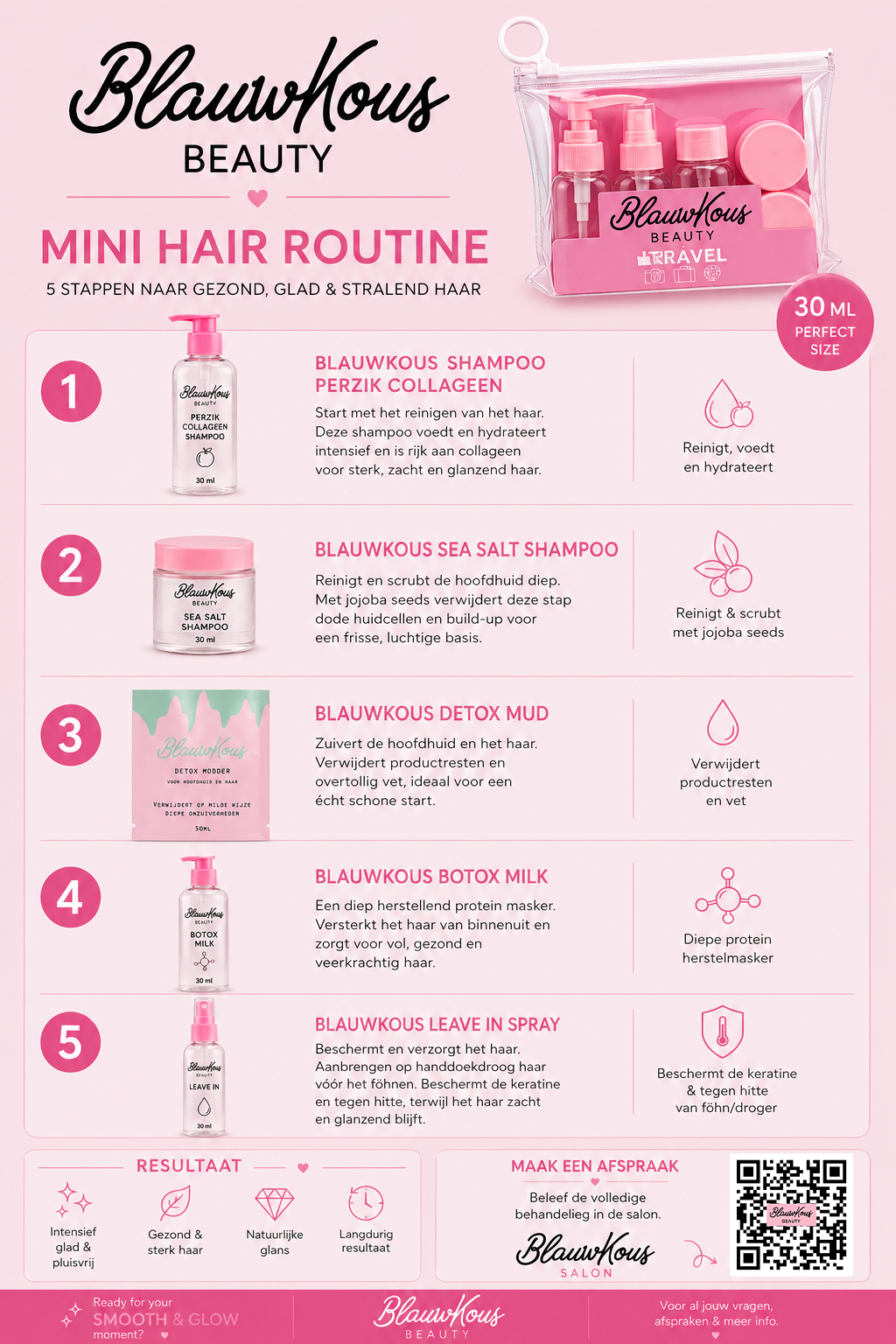 Blauwkous minis travel bag - 30ml