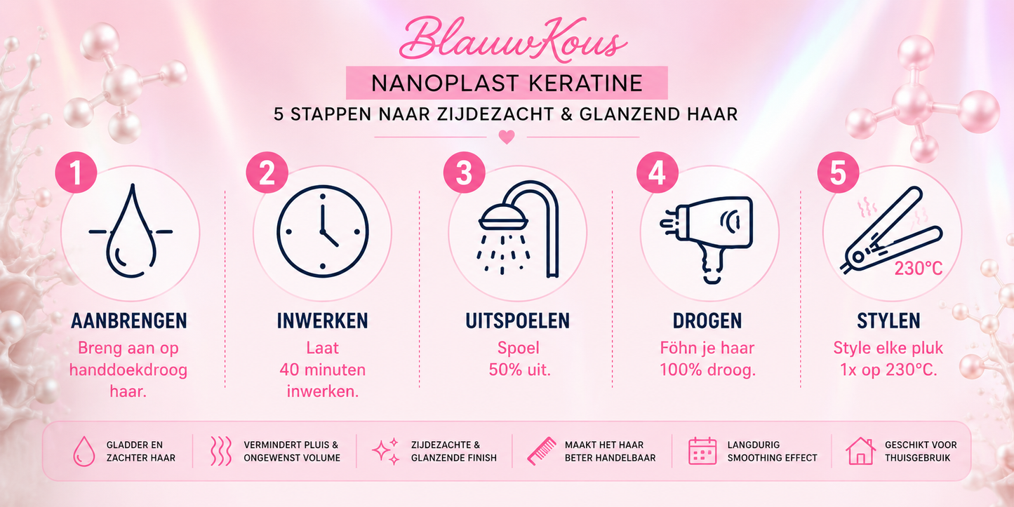 Blauwkous Nanoplast Keratine - 200ml (thuisgebruik)